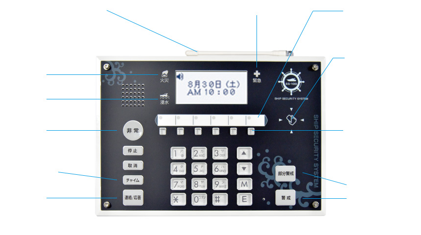 SS-100操作パネルの名称