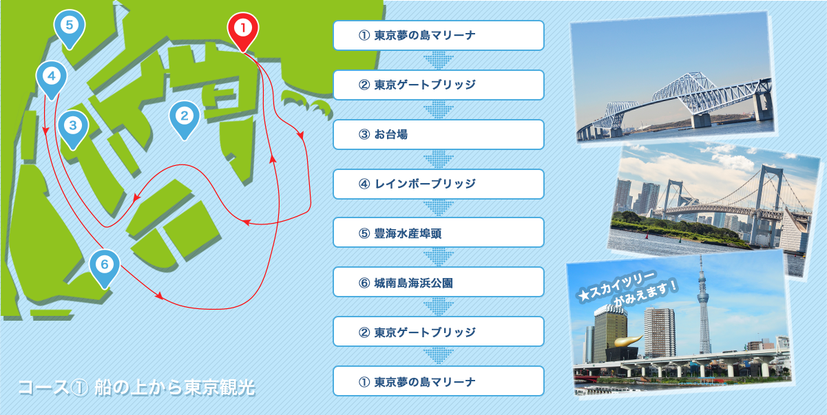 船の上から東京観光