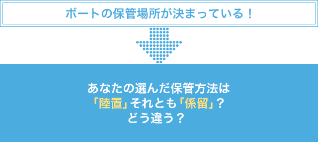ボートの保管場所が決まっている！