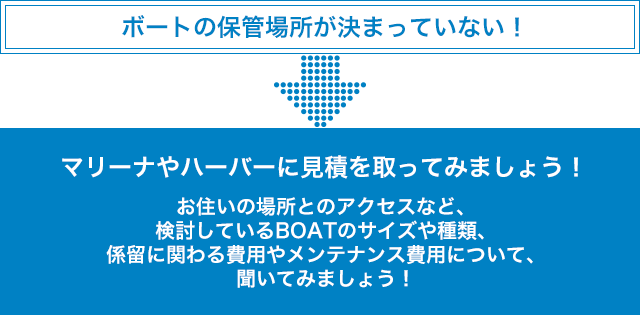 ボートの保管場所がきまっていない！