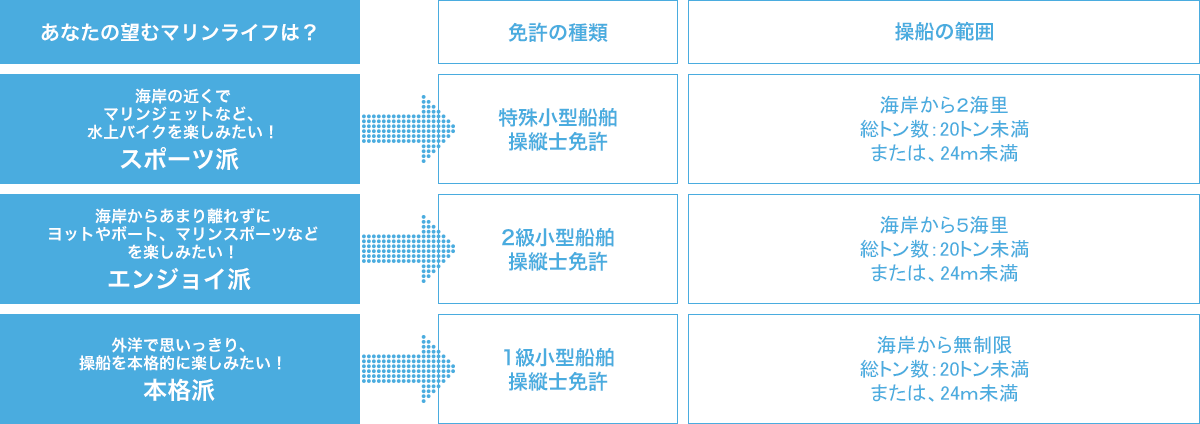あなたの望むマリンライフは？