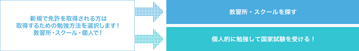 小型船舶操縦士免許を取得する方法