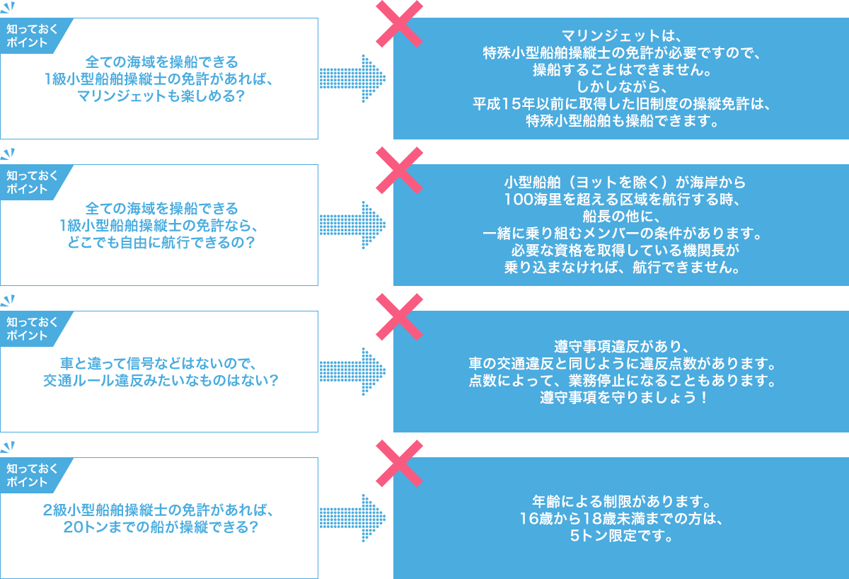 小型船舶操縦士免許のポイント！