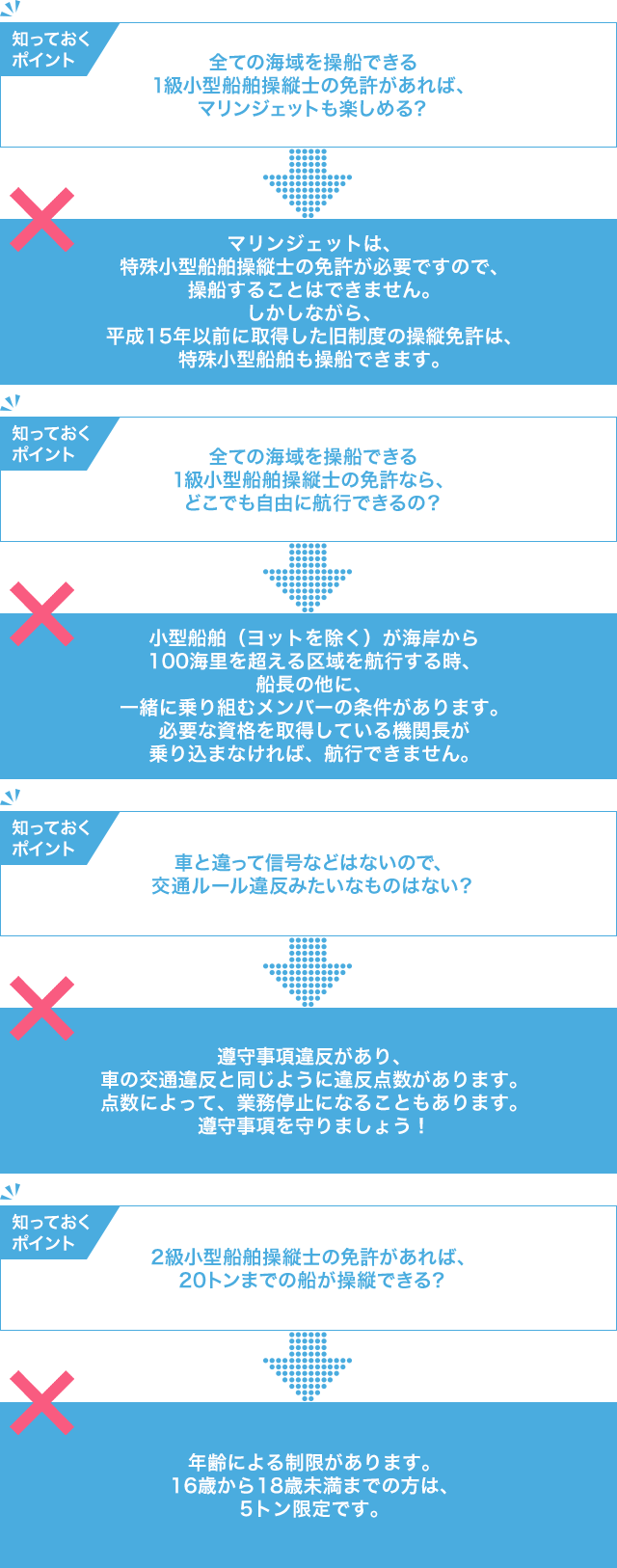 小型船舶操縦士免許のポイント！