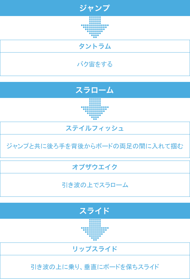 ウェイクボードの技の種類