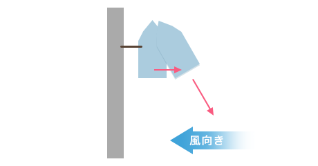 海から岸に向かって風が来る時の離岸