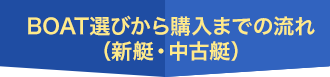 ボート選びから購入までの流れ(新艇・中古艇)