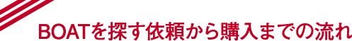 査定依頼から売却の流れ